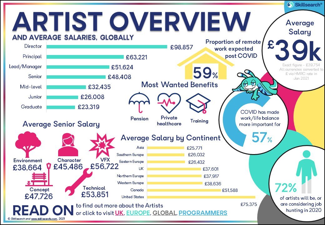 game-developers-open-up-about-industry-salaries-gamerbraves