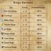 [ Guide ] Monster Hunter Stories 2: Understanding Genes
