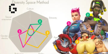 Activision Blizzard has a Diversity Space Tool, seemingly unaware that diversity is not a metric