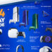 Find the Perfect Gift with PlayStation’s 2024 Holiday Gift Guide