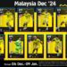 Konami eFootball Partners with FAM to Bring Malaysia’s National Football Team to the Game