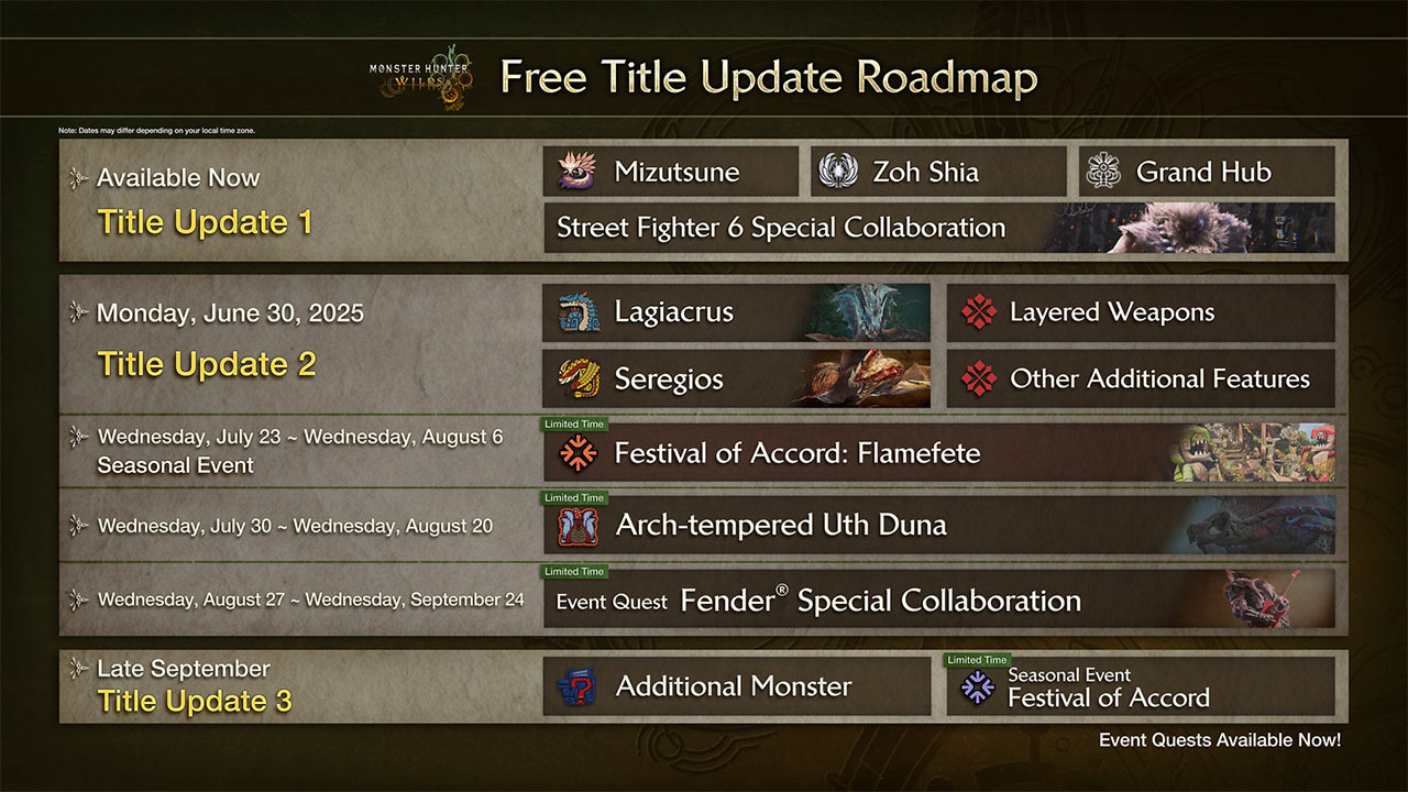 Monster Hunter Wilds Update 2