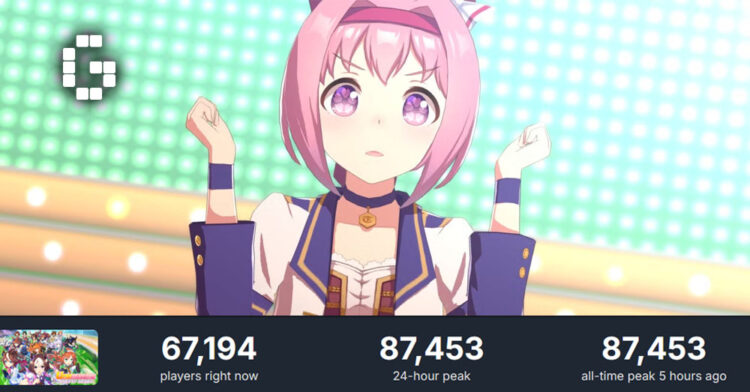 Umamusume: Pretty Derby Breaks Records on Steam with Over 87,000 Concurrent Players