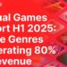 Casual Games H1 2025: Puzzle, Casino, and Simulation Dominate 80% of Revenue