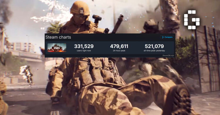 Battlefield 6 Open Beta Hits 500K Players as Anti-Cheat Blocks Over 300K Attempts
