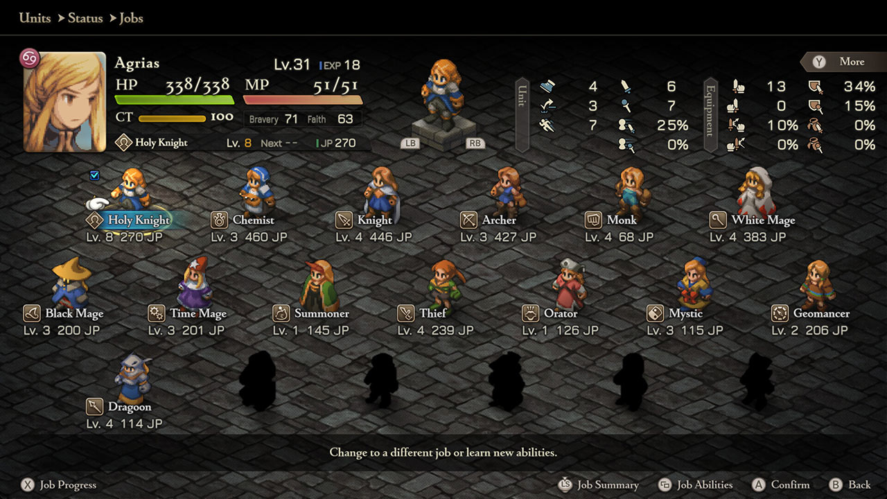 Ivalice Chronicles Developers