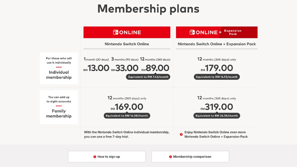 Nintendo Malaysia