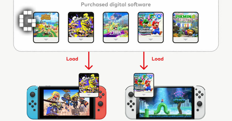 Nintendo Switch 2 Digital Games Will Now Cost Less Than Physical Copies, Starting With Yoshi and the Mysterious Book